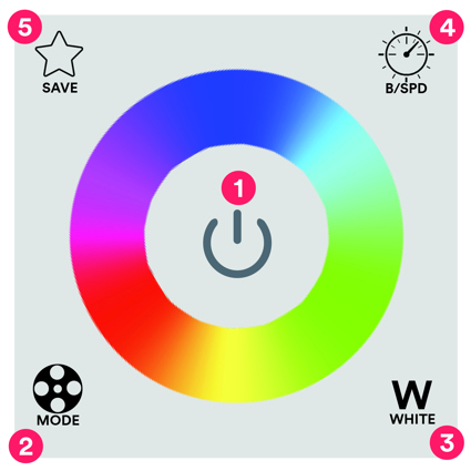 Mood lighting control panel